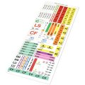 1966 Chevrolet Chevelle/Malibu CONCOURSE DETAIL DECAL KIT (SS/396) | DC5839V