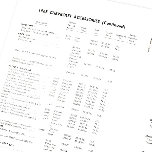 1968 Chevrolet Nova/Chevy II NEW VEHICLE CUSTOM ACCESSORY PRICE LIST