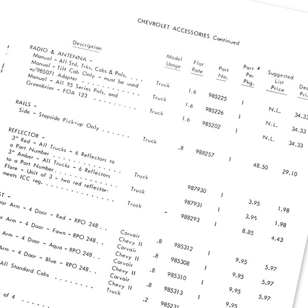 1962 Chevrolet Nova/Chevy II CUSTOM FEATURES ACCESSORY PRICE LIST P&A 32 EACH | DC0172