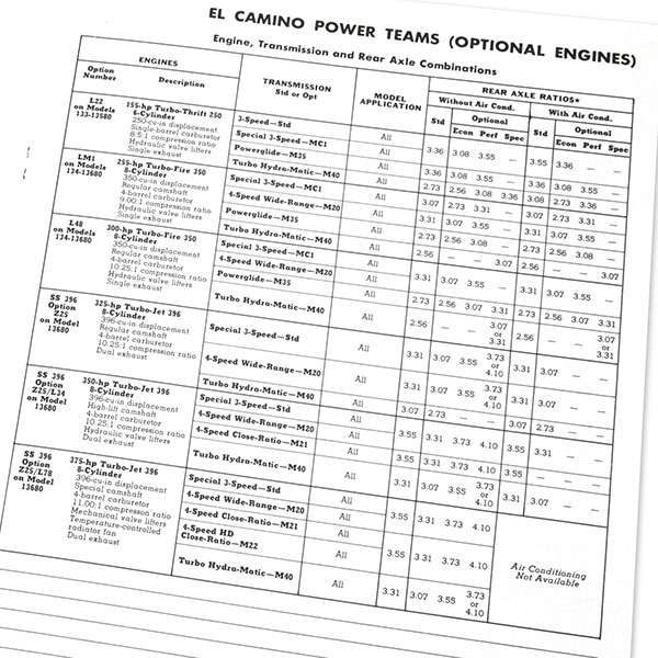 1969 Chevrolet El Camino FACTS & FEATURE MANUAL Chevrolet El Camino