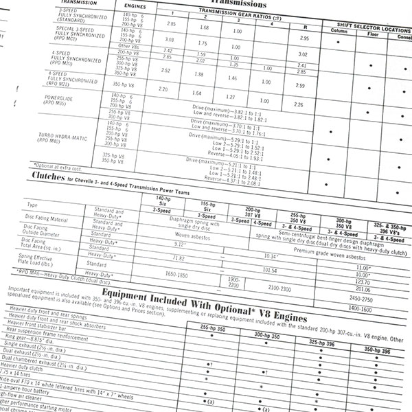 1969 Chevrolet Chevelle/Malibu FACTS & FEATURE MANUAL | MP0252